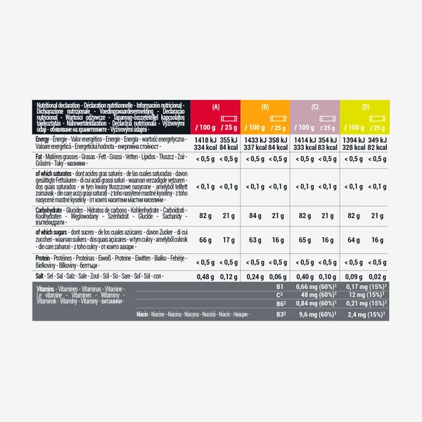 PATE DE FRUITS ÉNERGÉTIQUE MIX 12x25G