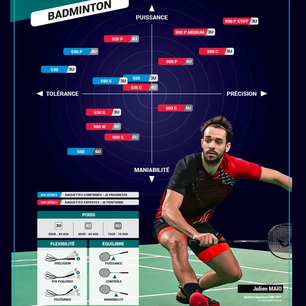 Raquette de Badminton Adulte BR 900 Ultra Lite C - Bleu Marine