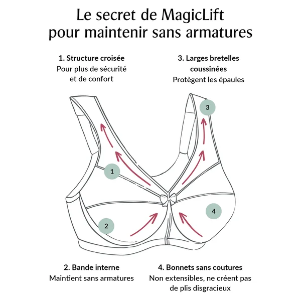 Soutien gorge invisible sans coutures 1080 BLANC