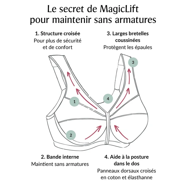 Soutien gorge sans armature avec aide posturale à fermeture devant 1265 chair