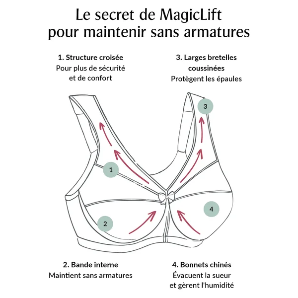 Soutien gorge sans armature MagicLift Anti-Humidité 1064 gris chine