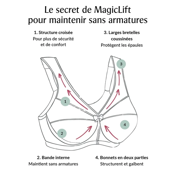 Soutien gorge sans armature MagicLift Grand Maintien 1000 chair