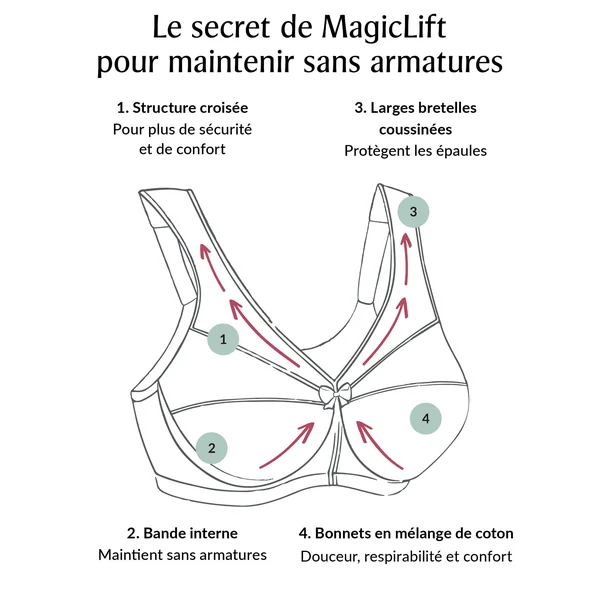 Soutien gorge sans armature MagicLift Grand Maintien Coton 1001 blanc