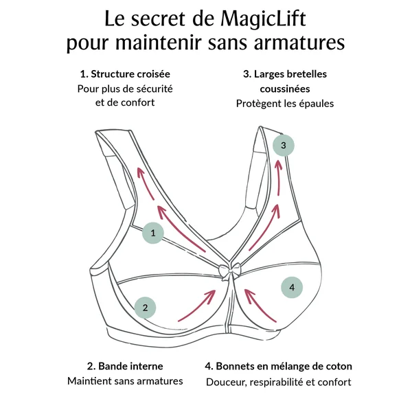 Soutien gorge sans armature MagicLift Grand Maintien Coton 1001 noir