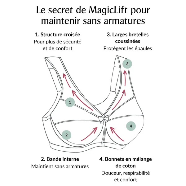 Soutien gorge sans armature MagicLift Maintien Actif 1005 chair