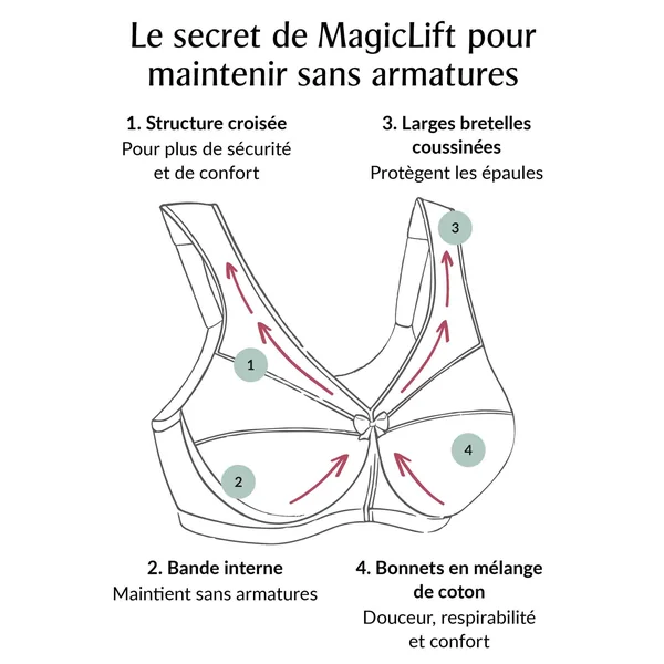 Soutien gorge sans armature MagicLift Maintien Actif 1005 GRIS CHINE